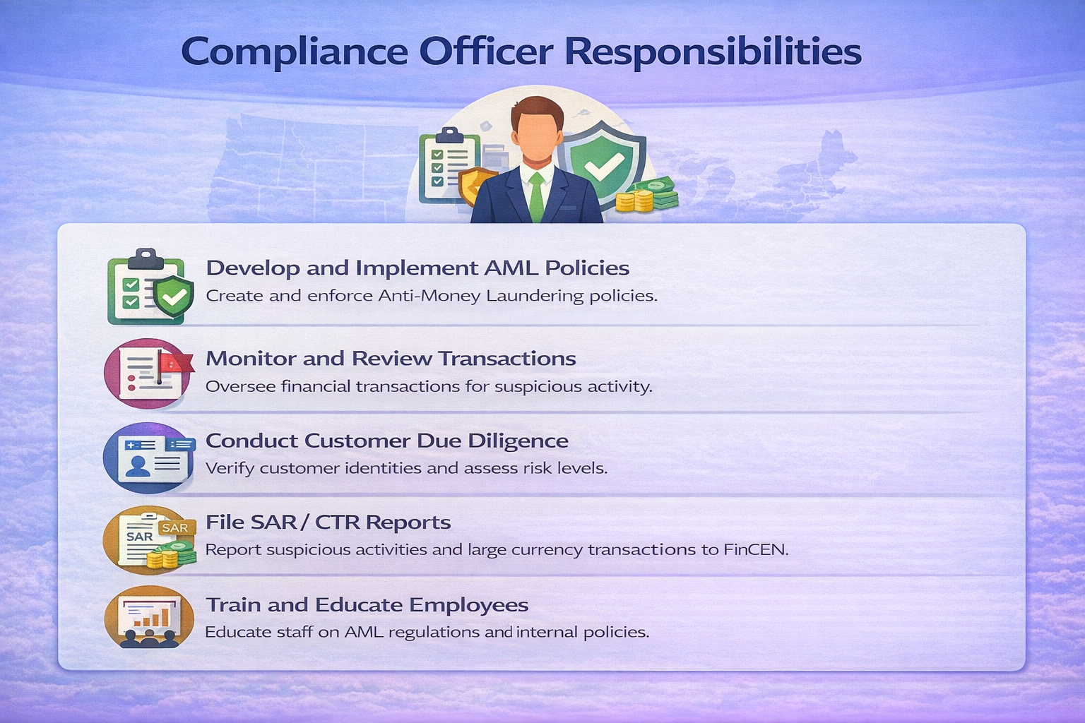Compliance Officer Responsibilities Chart 1 9, 2026, 01 21 15 Pm — General Compliance compliance illustration by Soflo Consulting