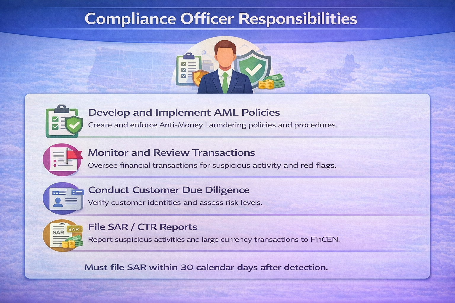Compliance Officer Responsibilities Chart 19, 2026, 01 21 15 Pm — General Compliance compliance illustration by Soflo Consulting